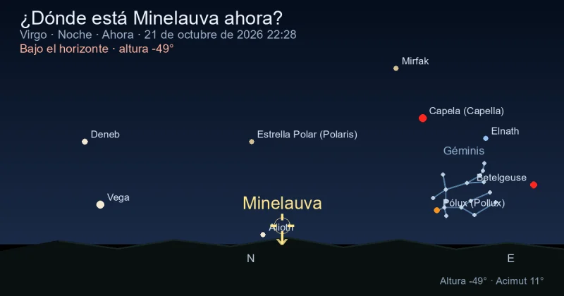 ¿Dónde está Minelauva ahora?