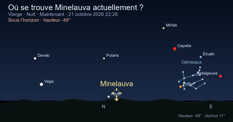 Où se trouve Minelauva actuellement ?