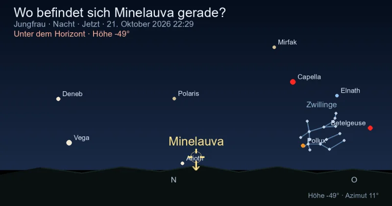 Wo befindet sich Minelauva gerade?