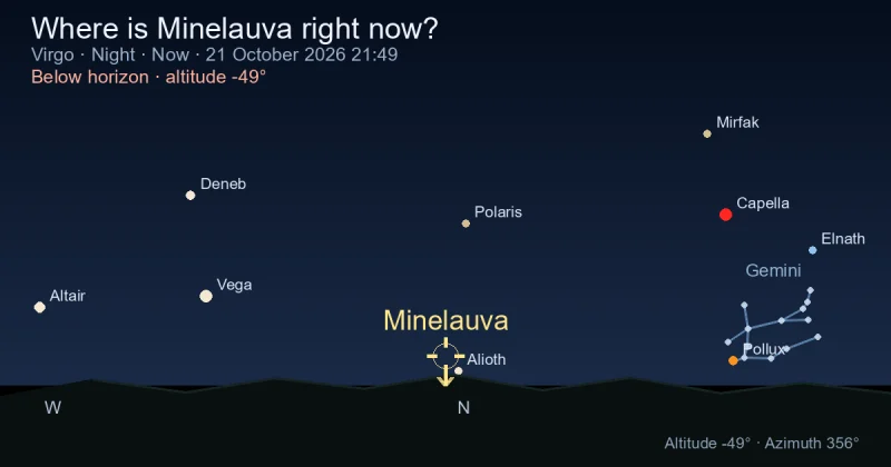 Where is Minelauva right now?