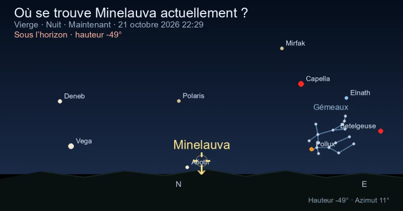 Où se trouve Minelauva actuellement ?