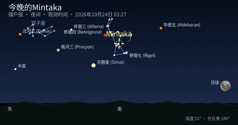今晚的Mintaka