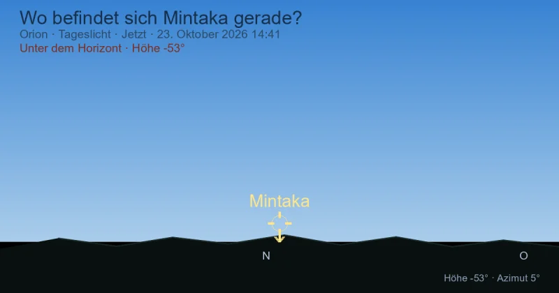 Wo befindet sich Mintaka gerade?