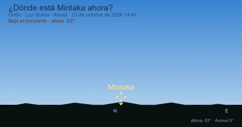 ¿Dónde está Mintaka ahora?