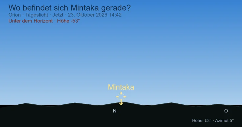 Wo befindet sich Mintaka gerade?
