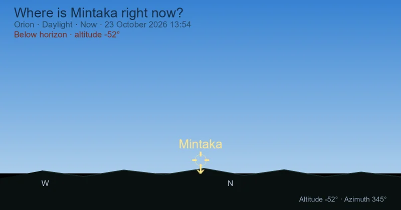 Where is Mintaka right now?