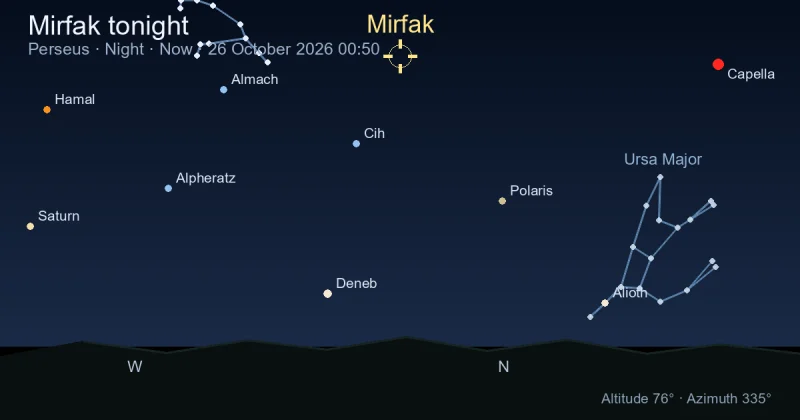 Mirfak tonight