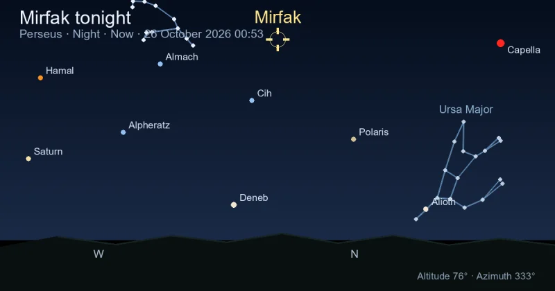 Mirfak tonight