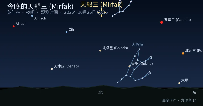 今晚的天船三 (Mirfak)