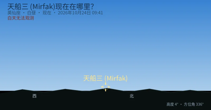天船三 (Mirfak)现在在哪里?