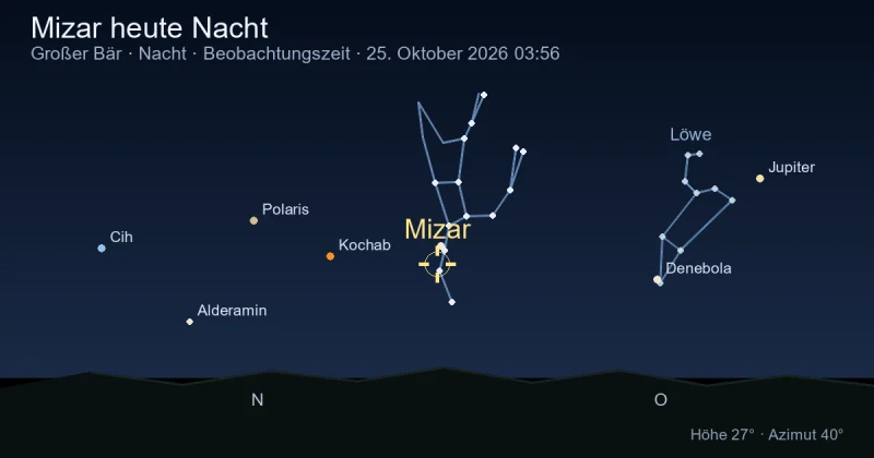 Mizar heute Nacht