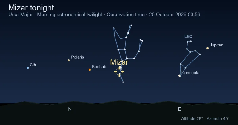 Mizar tonight