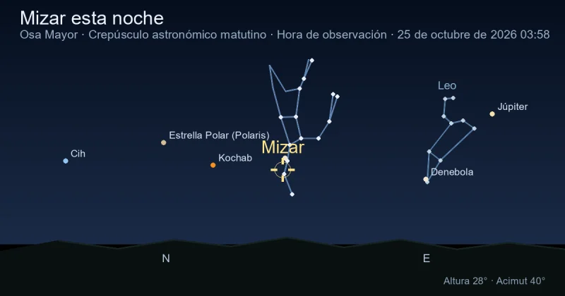 Mizar esta noche
