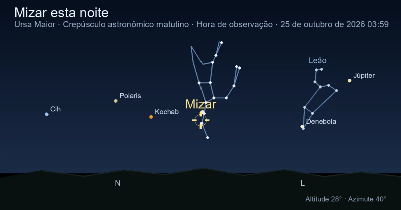 Mizar esta noite