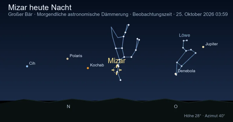 Mizar heute Nacht