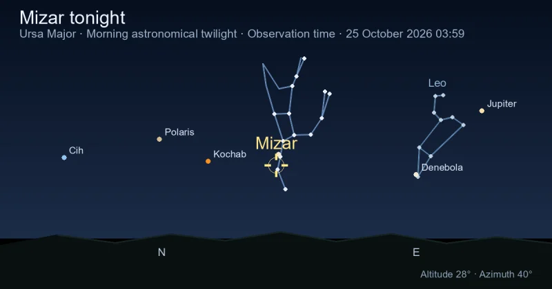 Mizar tonight
