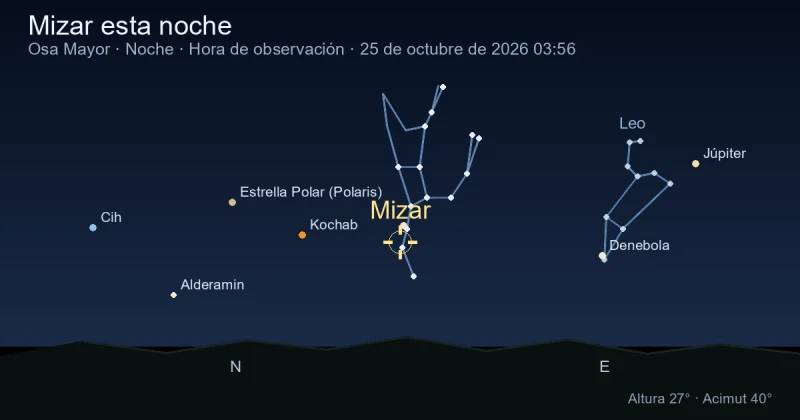 Mizar esta noche