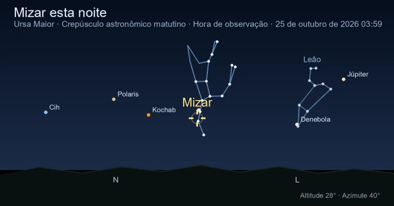 Mizar esta noite
