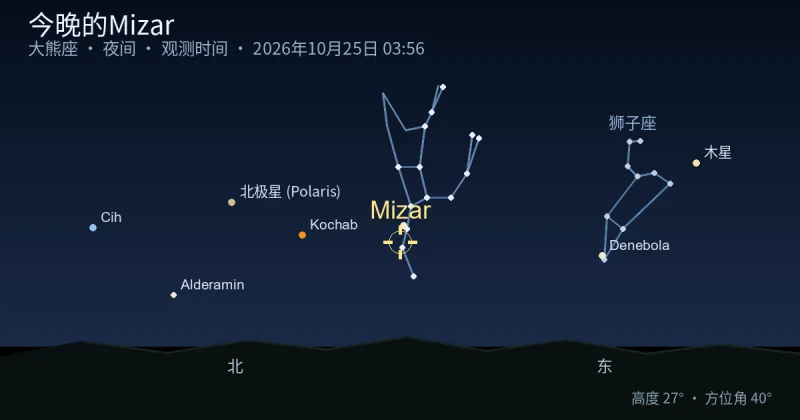 今晚的Mizar