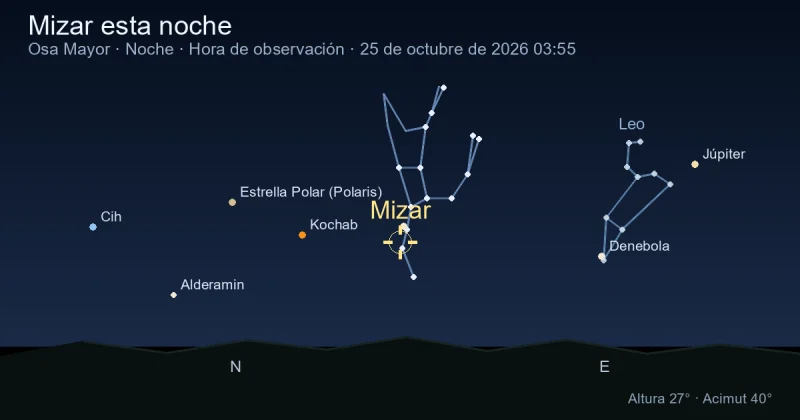 Mizar esta noche