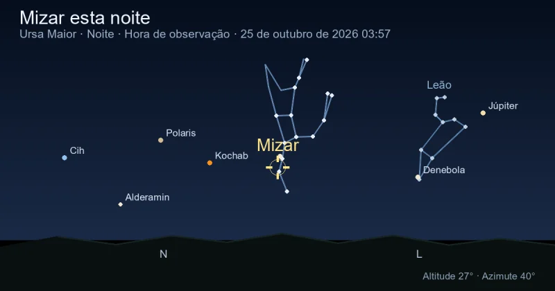 Mizar esta noite