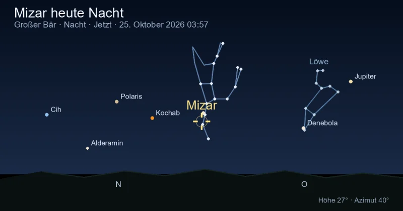 Mizar heute Nacht