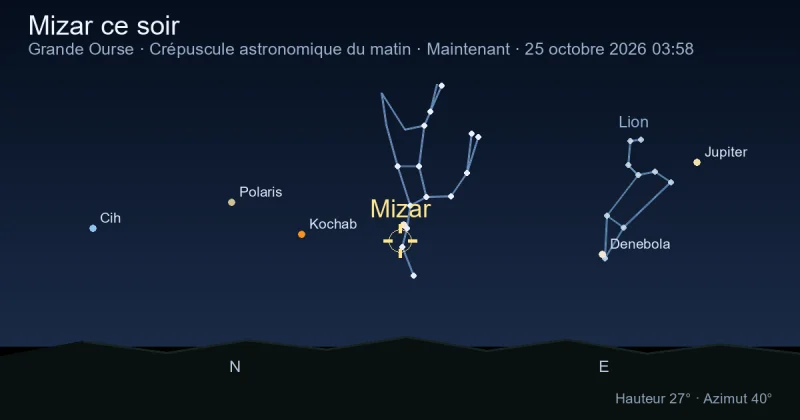 Mizar ce soir