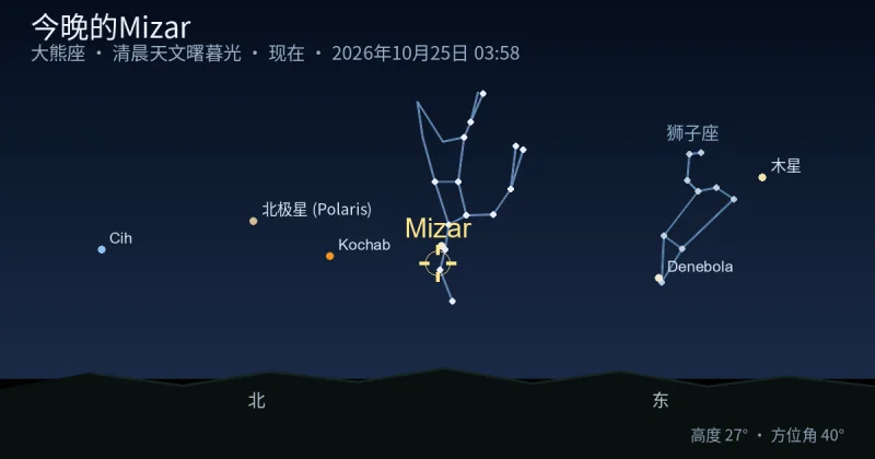 今晚的Mizar