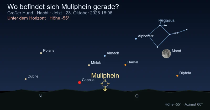 Wo befindet sich Muliphein gerade?
