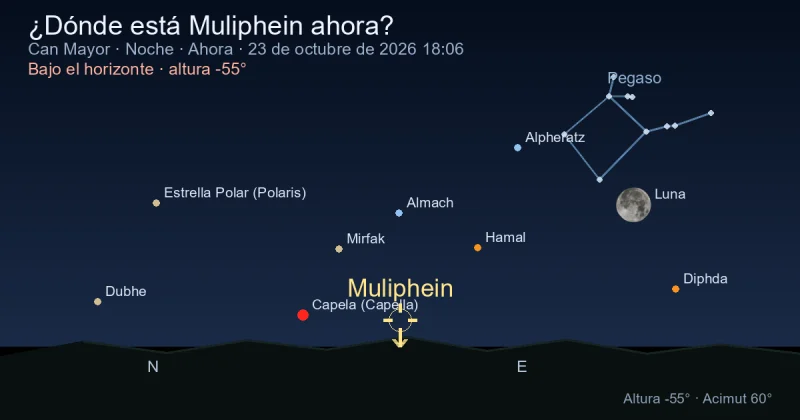 ¿Dónde está Muliphein ahora?