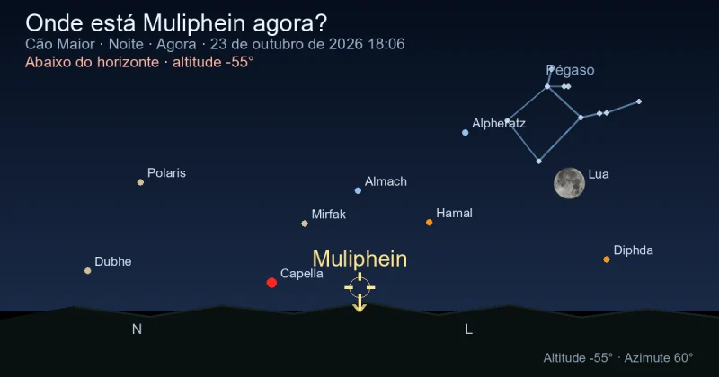 Onde está Muliphein agora?