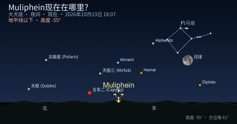 Muliphein现在在哪里？