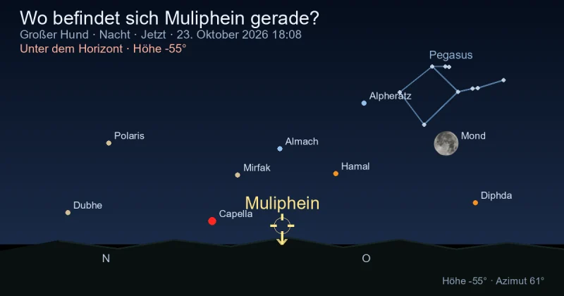 Wo befindet sich Muliphein gerade?