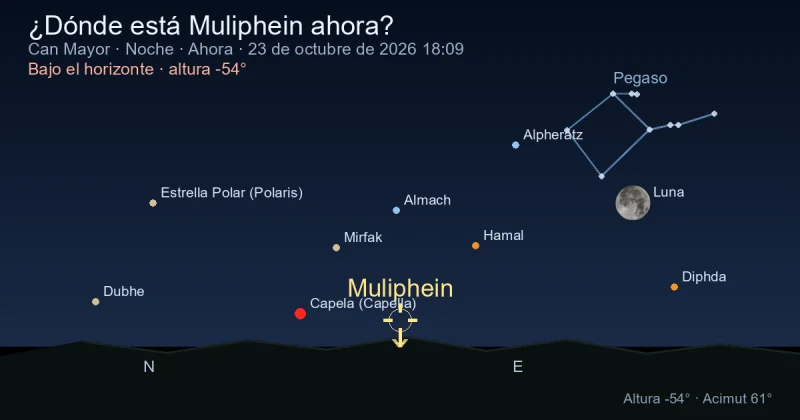 ¿Dónde está Muliphein ahora?