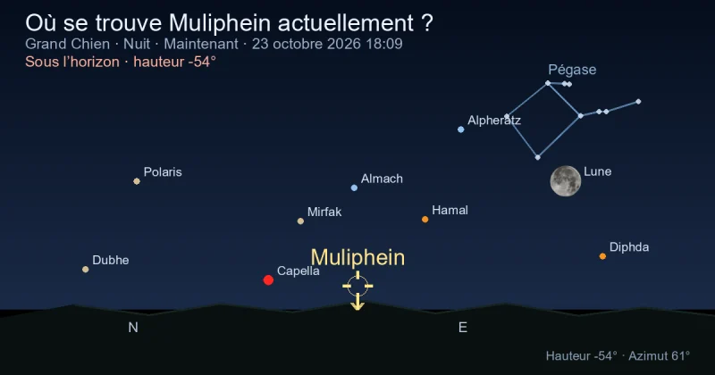 Où se trouve Muliphein actuellement ?