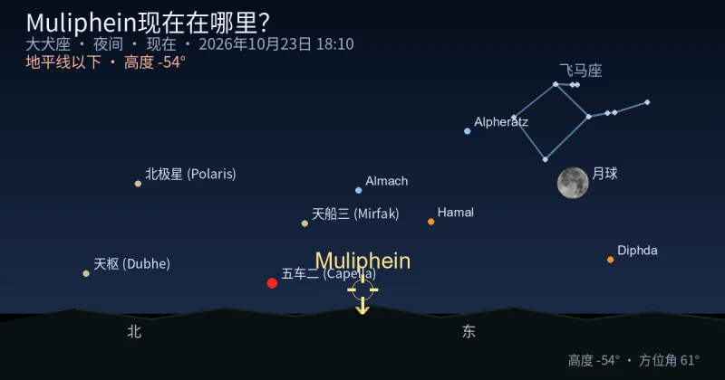 Muliphein现在在哪里?