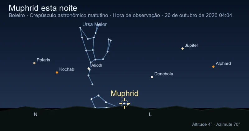 Muphrid esta noite
