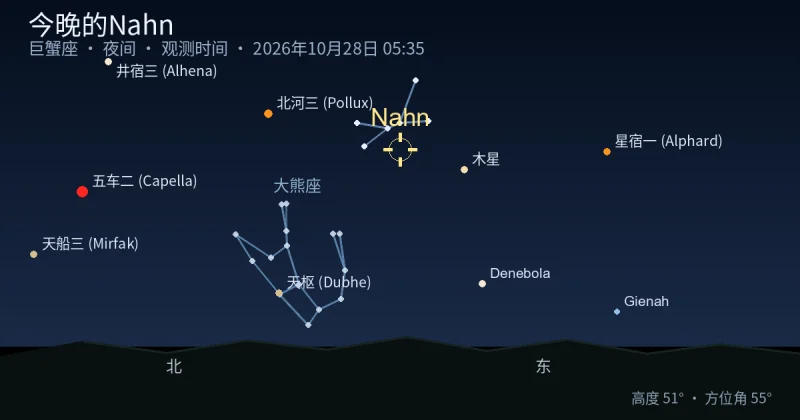 今晚的Nahn