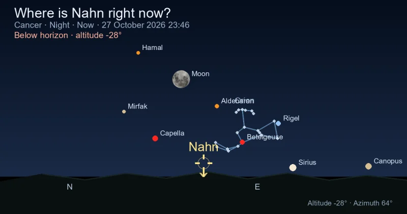 Where is Nahn right now?