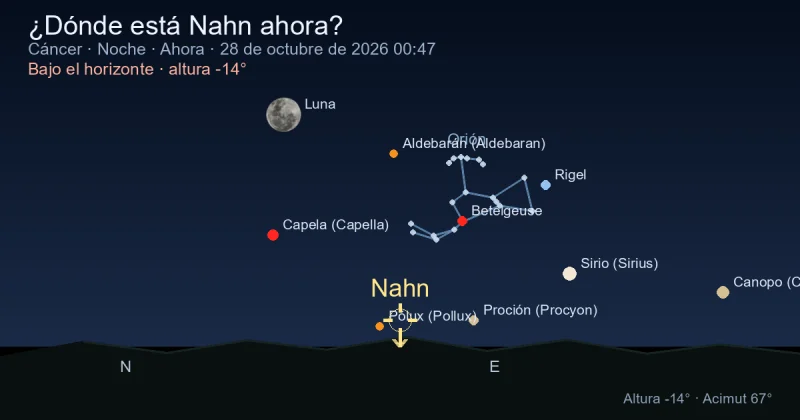 ¿Dónde está Nahn ahora?