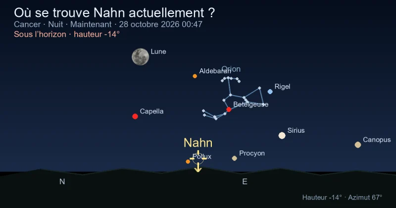Où se trouve Nahn actuellement ?
