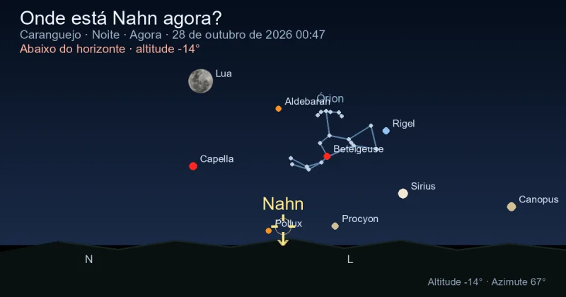 Onde está Nahn agora?