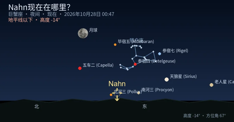 Nahn现在在哪里？