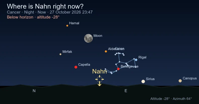 Where is Nahn right now?