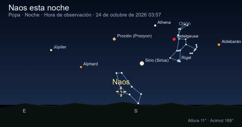 Naos esta noche