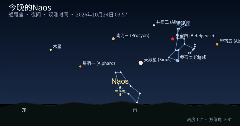 今晚的Naos