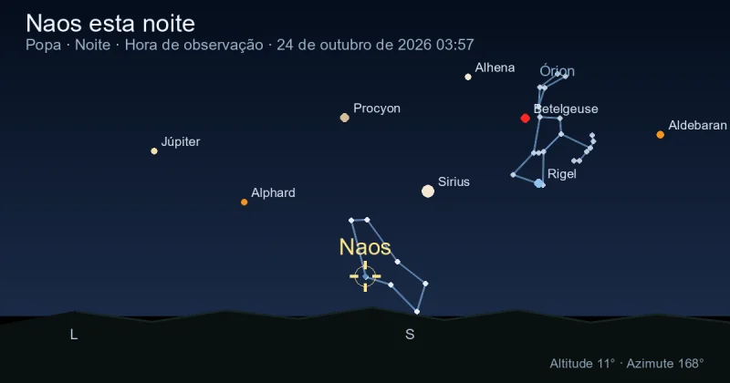 Naos esta noite