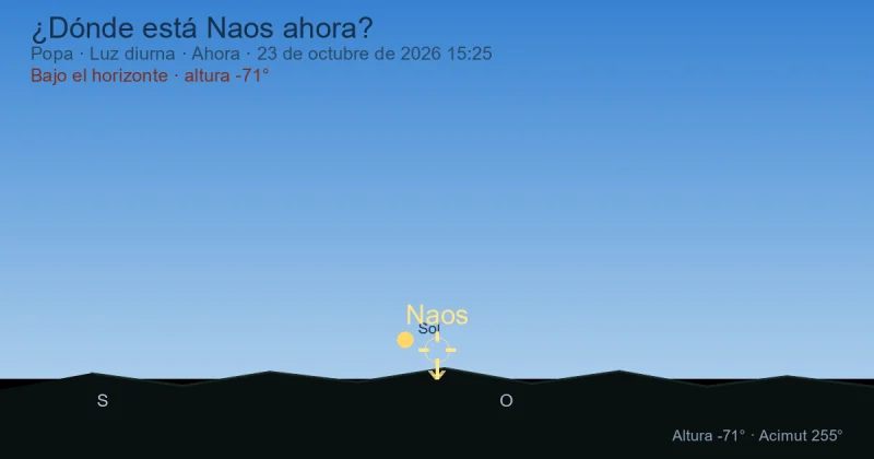 ¿Dónde está Naos ahora?