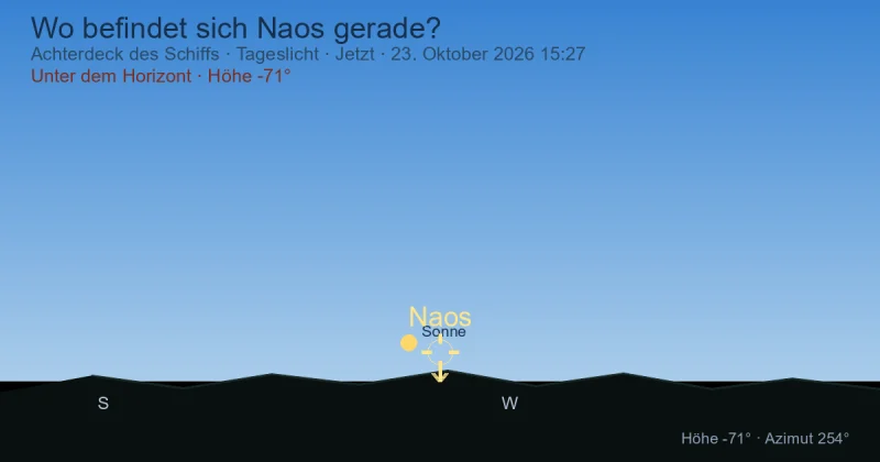 Wo befindet sich Naos gerade?