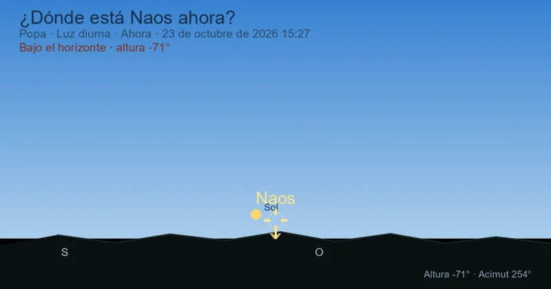 ¿Dónde está Naos ahora?